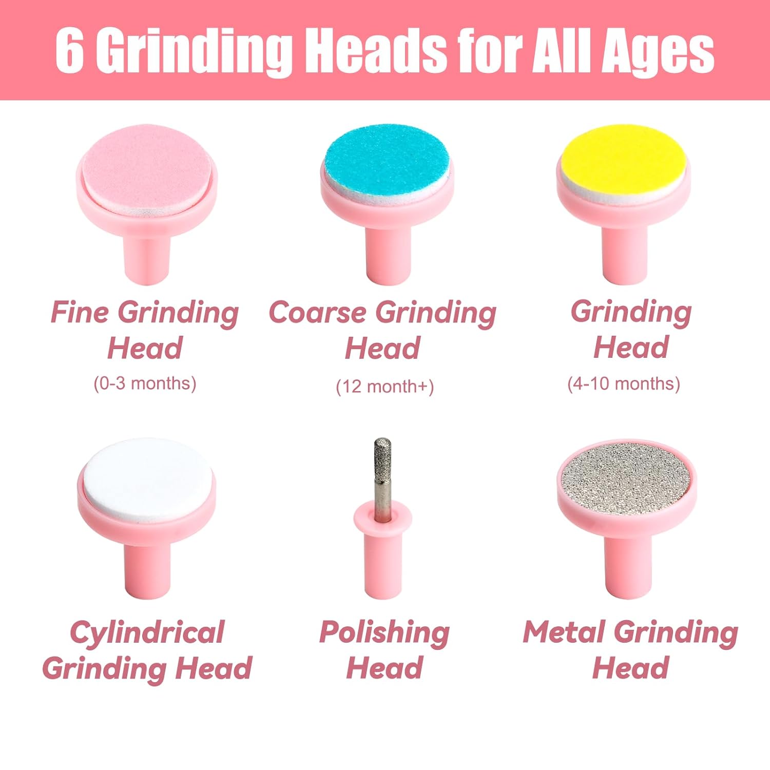 Buy Electric Nail Trimmer for Children with Travel Casing - Multicolor Online in India at uyyaala.com