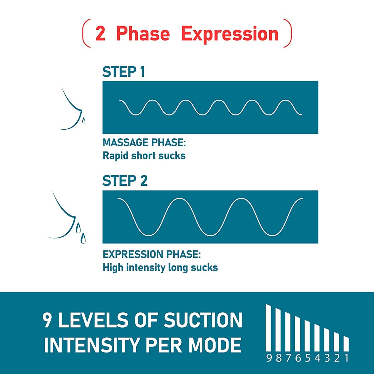 LUVLAP Elite Electric Breast Pump
