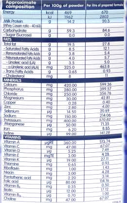 NESTLE Lactogen Infant Formula Stage-2 , (6-12 Months )(400g Tin Pack)