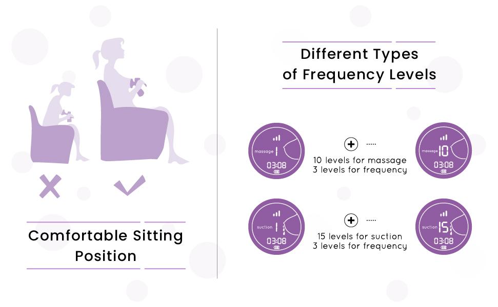 R for Rabbit First Feed Delight Electric Breast Pump - Most Safe and Comfortable Electric Breast Pump for Feeding Moms (Purple)