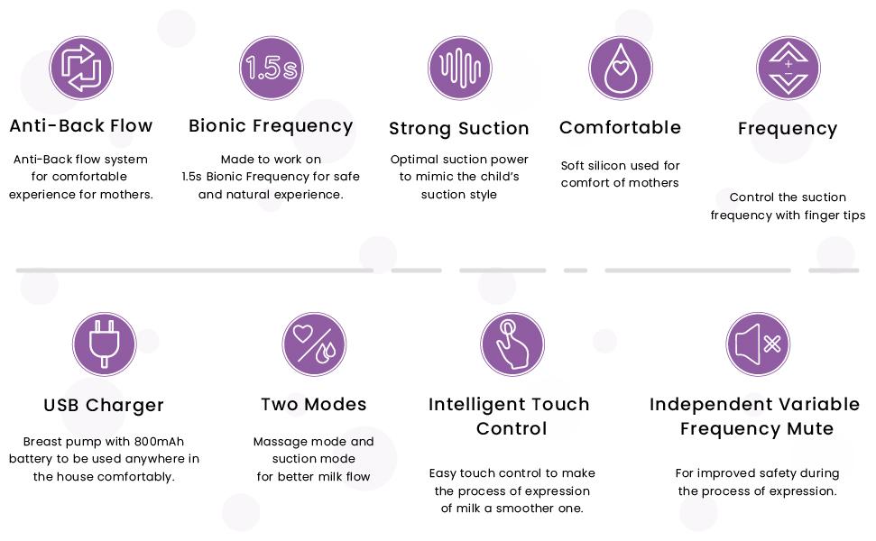 R for Rabbit First Feed Delight Electric Breast Pump - Most Safe and Comfortable Electric Breast Pump for Feeding Moms (Purple)