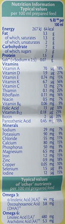 Buy SMA Growing up Baby Milk Formula, Stage 3 - 800gms Online in India at uyyaala.com