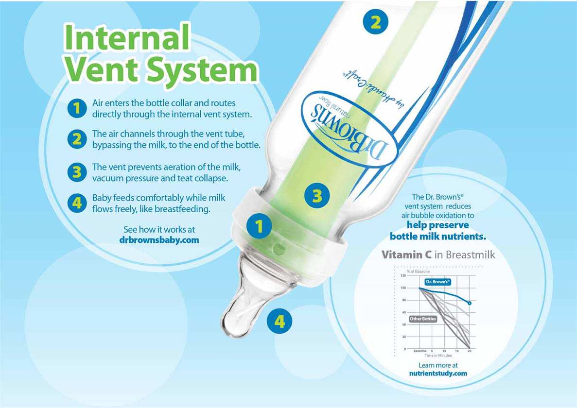 Dr Browns feeding Bottle narrow neck options+ anti colic 250ml, white 0+ months