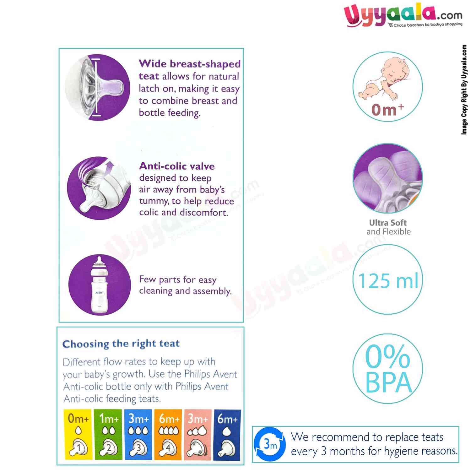 Buy Buy Philips Avent Compact Size Baby Milk Feeding Bottle Online in India at uyyaala.com