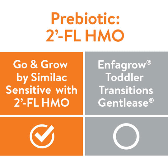ABBOTT Similac Go & Grow Sensitive Toddler Drink For Lactose Sensitivity - 661g, 12-36m